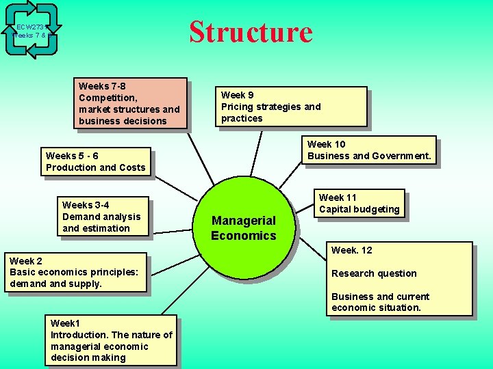 Structure ECW 2731 Weeks 7 & 8 Weeks 7 -8 Competition, market structures and