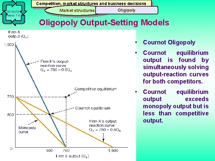 Competition, market structures and business decisions ECW 2731 Weeks 7 & 8 Market structures