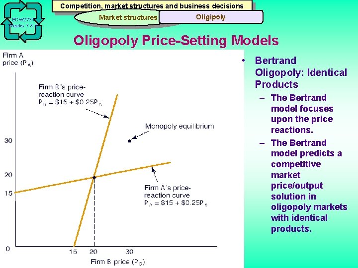 Competition, market structures and business decisions ECW 2731 Weeks 7 & 8 Market structures