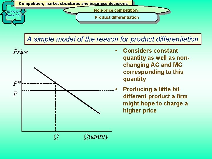 Competition, market structures and business decisions Non-price competition. ECW 2731 Weeks 7 & 8