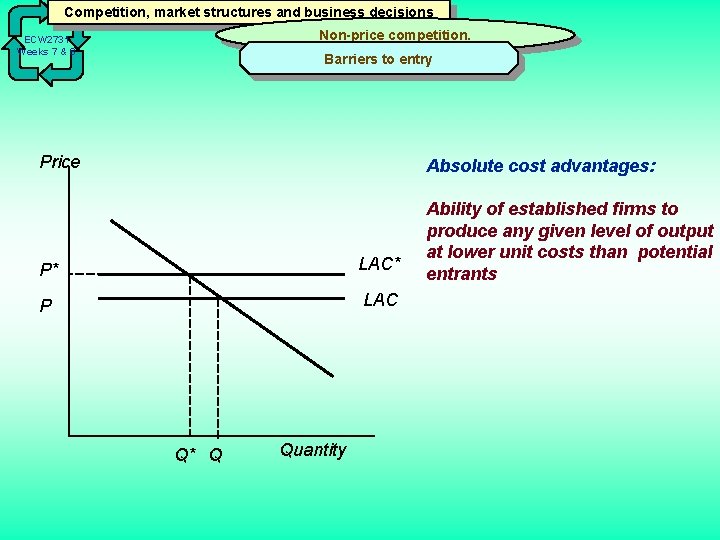 Competition, market structures and business decisions Non-price competition. ECW 2731 Weeks 7 & 8