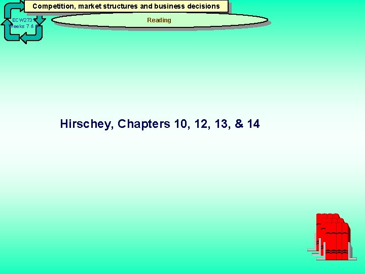 Competition, market structures and business decisions ECW 2731 Weeks 7 & 8 Reading Hirschey,