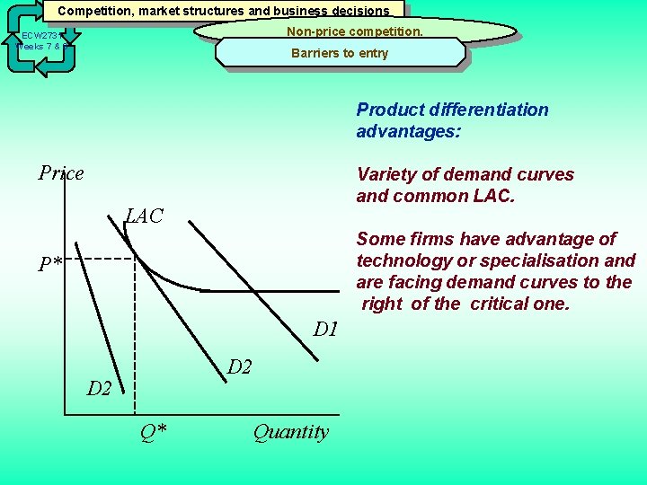 Competition, market structures and business decisions Non-price competition. ECW 2731 Weeks 7 & 8