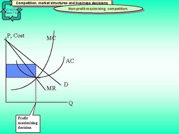 Competition, market structures and business decisions Non-profit-maximising competition. ECW 2731 Weeks 7 & 8