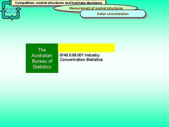 Competition, market structures and business decisions Measurement of market structures ECW 2731 Weeks 7