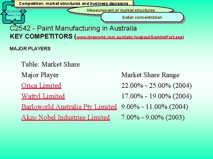 Competition, market structures and business decisions ECW 2731 Weeks 7 & 8 Measurement of