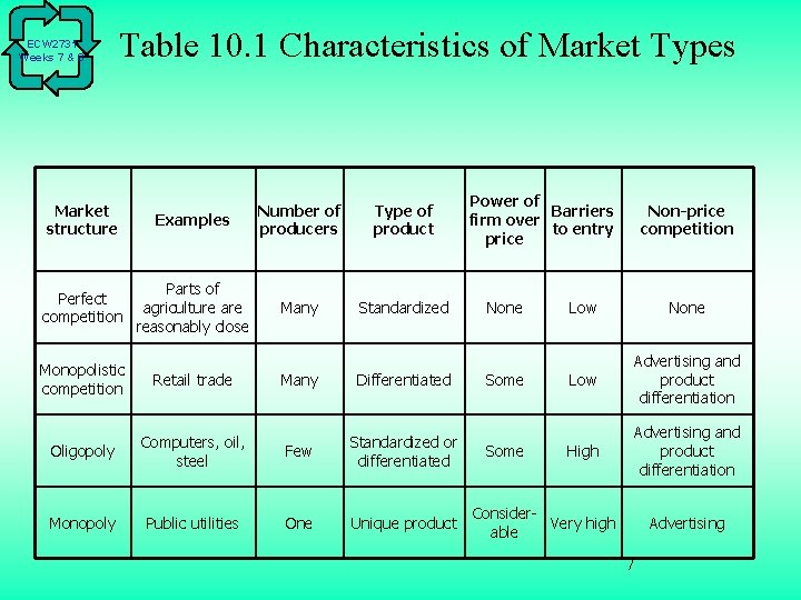 ECW 2731 Weeks 7 & 8 Table 10. 1 Characteristics of Market Types Market