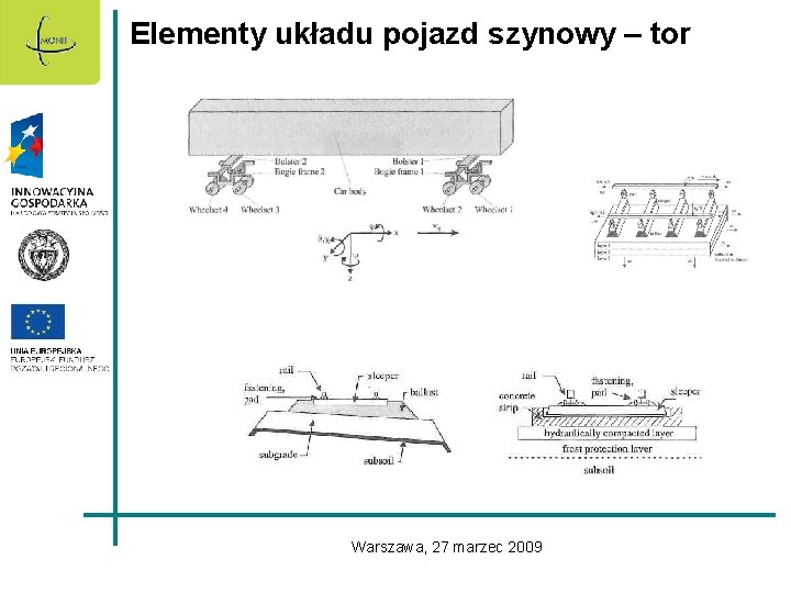 Elementy układu pojazd szynowy – tor Warszawa, 27 marzec 2009 