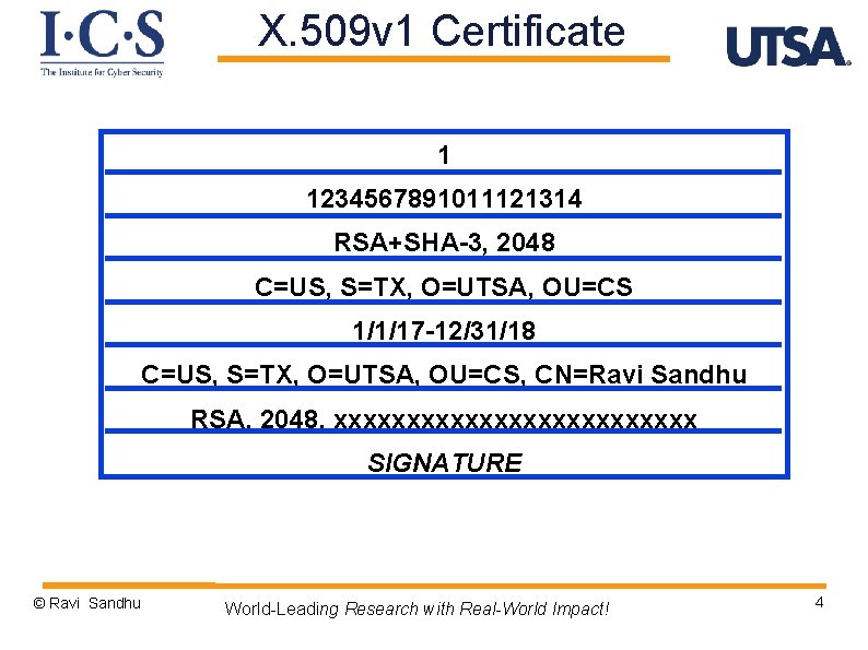 Cs 5323 Publickey Certificates Prof Ravi Sandhu Executive