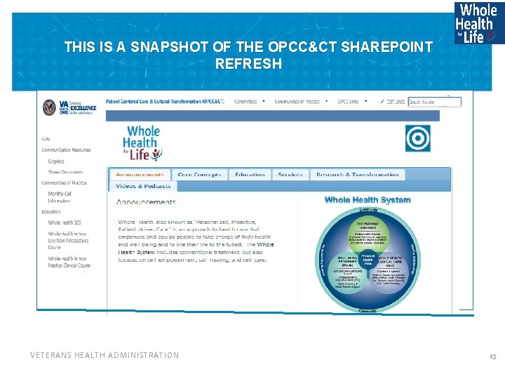 THIS IS A SNAPSHOT OF THE OPCC&CT SHAREPOINT REFRESH VETERANS HEALTH ADMINISTRATION 13 