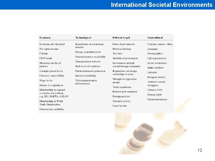 International Societal Environments 12 
