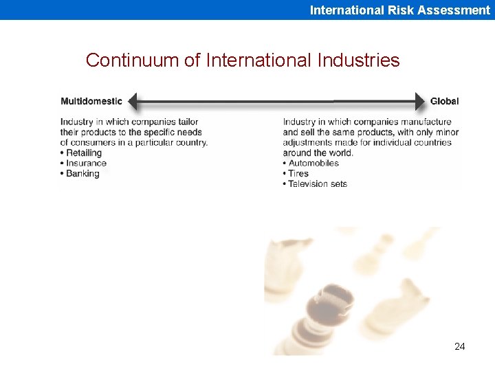 International Risk Assessment Continuum of International Industries 24 