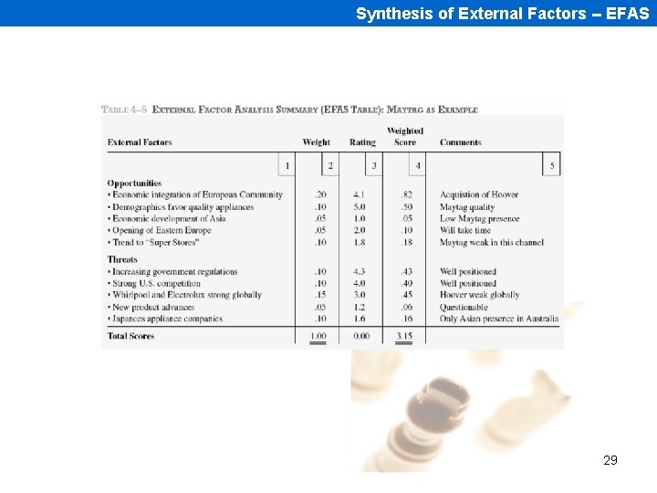 Synthesis of External Factors -- EFAS 29 