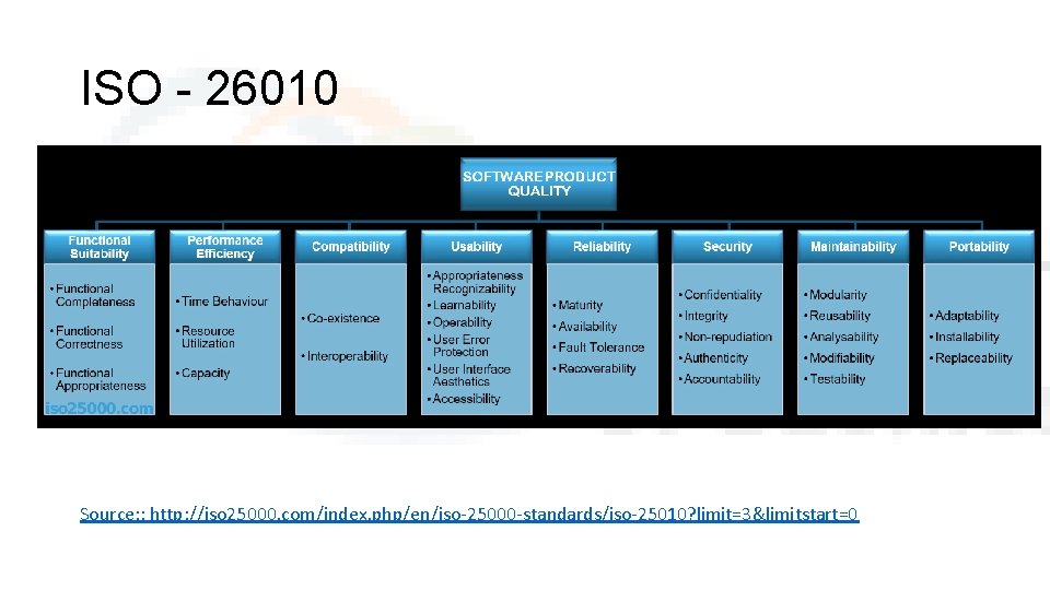 ISO - 26010 Source: : http: //iso 25000. com/index. php/en/iso-25000 -standards/iso-25010? limit=3&limitstart=0 