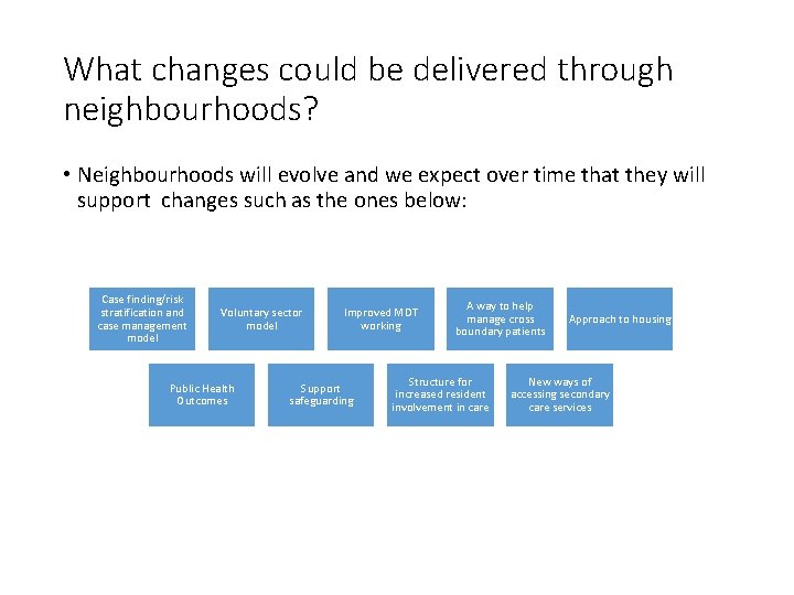 What changes could be delivered through neighbourhoods? • Neighbourhoods will evolve and we expect