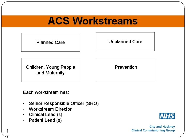 ACS Workstreams Planned Care Children, Young People and Maternity Unplanned Care Prevention Each workstream