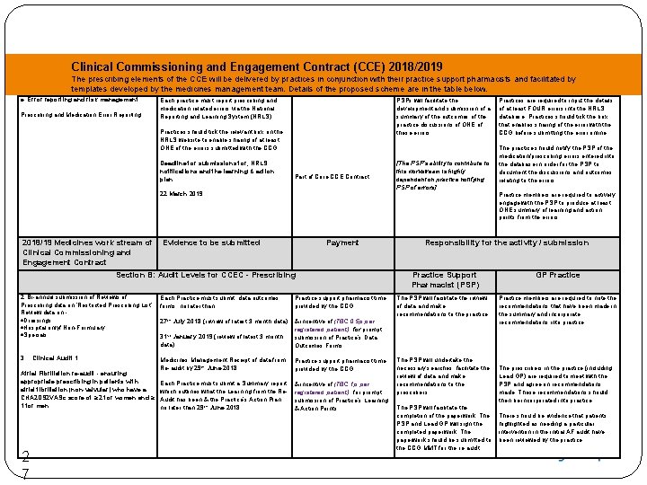 Clinical Commissioning and Engagement Contract (CCE) 2018/2019 The prescribing elements of the CCE will