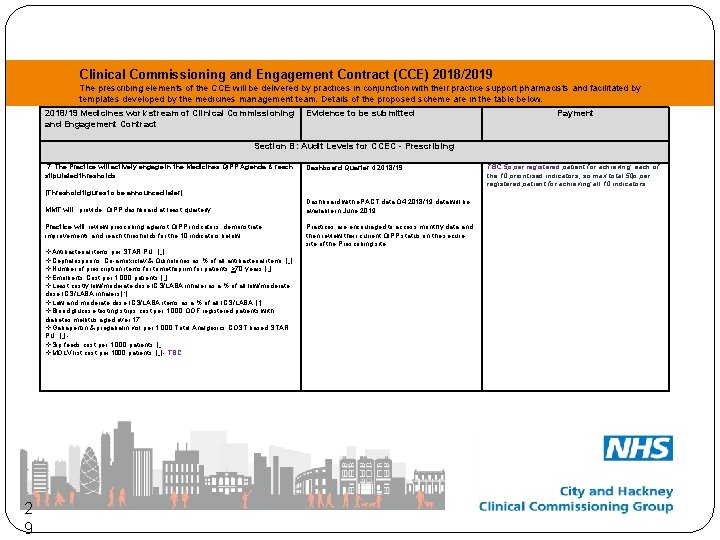 Clinical Commissioning and Engagement Contract (CCE) 2018/2019 The prescribing elements of the CCE will