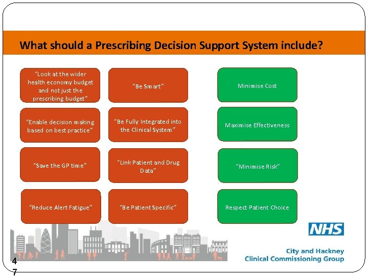 What should a Prescribing Decision Support System include? 4 7 “Look at the wider