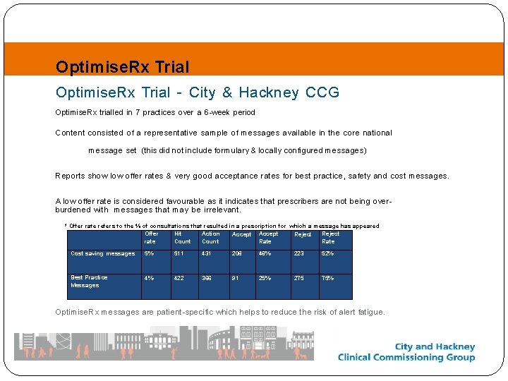 Optimise. Rx Trial - City & Hackney CCG Optimise. Rx trialled in 7 practices