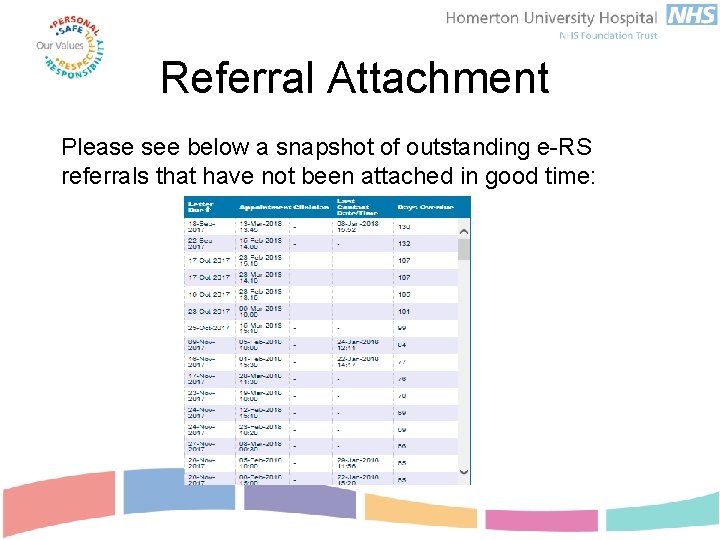 Referral Attachment Please see below a snapshot of outstanding e-RS referrals that have not