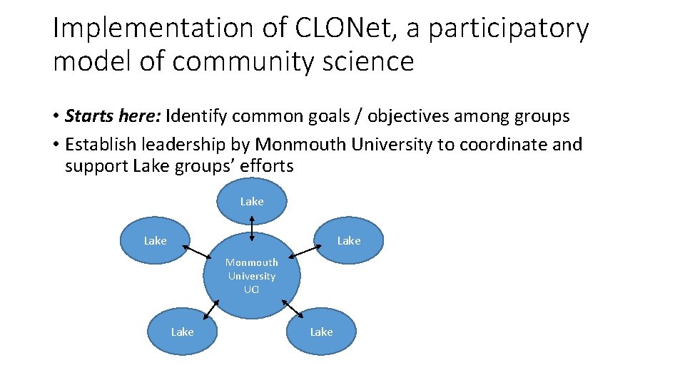 Implementation of CLONet, a participatory model of community science • Starts here: Identify common Implementation of CLONet, a participatory model of community science • Starts here: Identify common