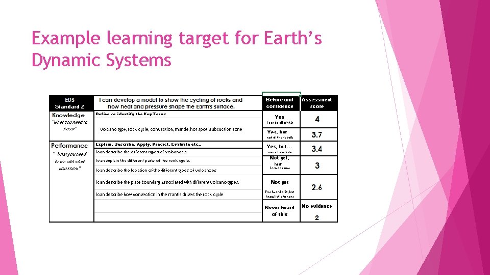 Example learning target for Earth’s Dynamic Systems 