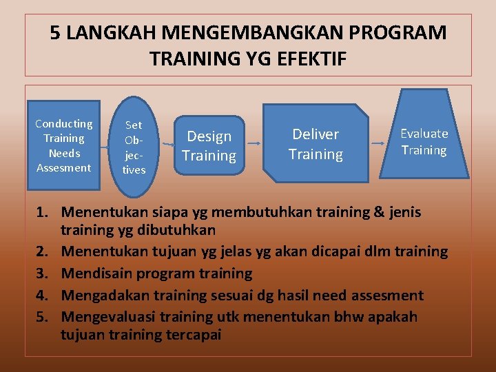 5 LANGKAH MENGEMBANGKAN PROGRAM TRAINING YG EFEKTIF Conducting Training Needs Assesment Set Objectives Design