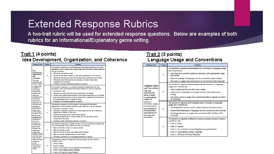 Extended Response Rubrics A two-trait rubric will be used for extended response questions. Below