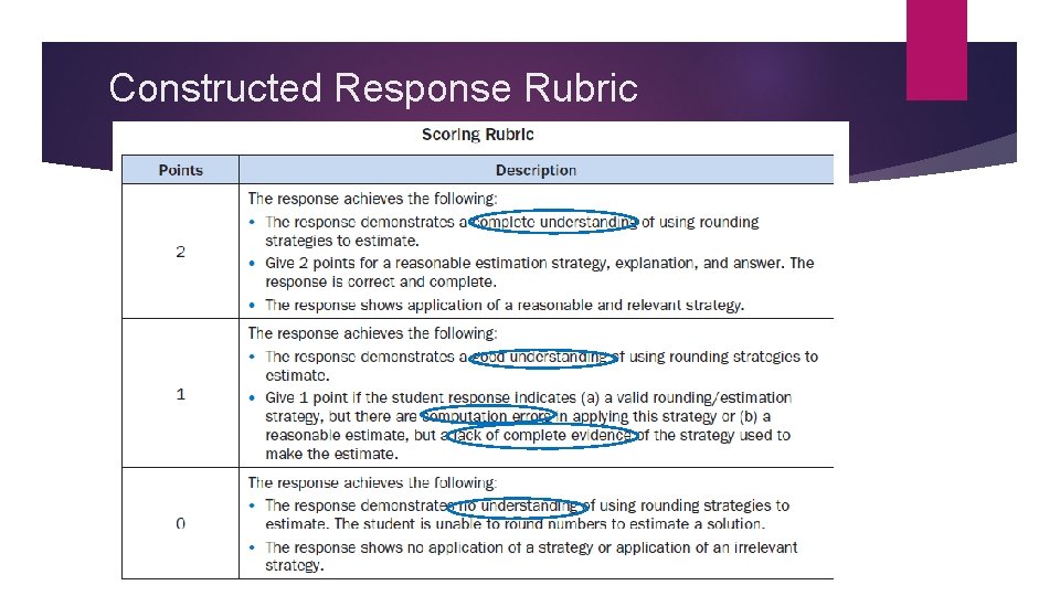 Constructed Response Rubric 