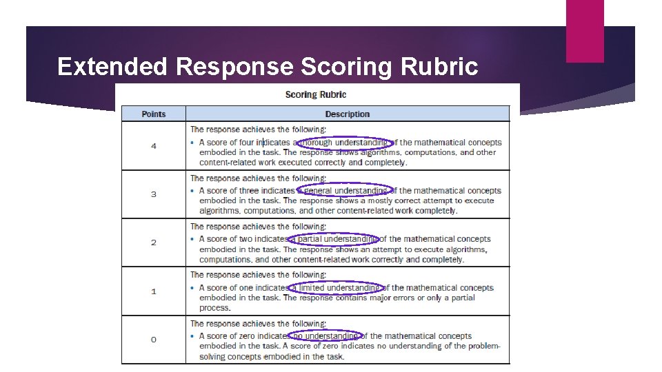 Extended Response Scoring Rubric 