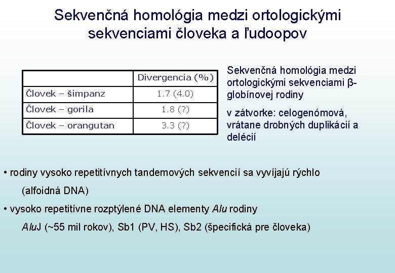 Sekvenčná homológia medzi ortologickými sekvenciami človeka a ľudoopov Divergencia (%) Človek – šimpanz 1.