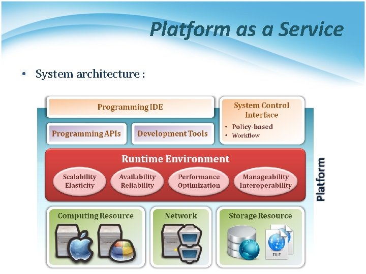 Platform as a Service • System architecture : 