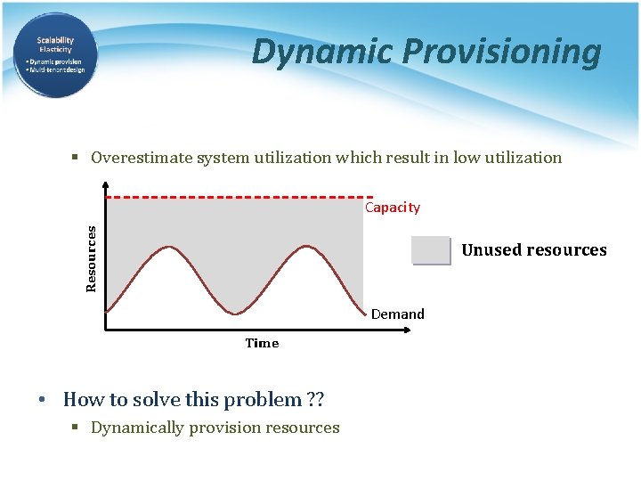 Dynamic Provisioning § Overestimate system utilization which result in low utilization Resources Capacity Unused