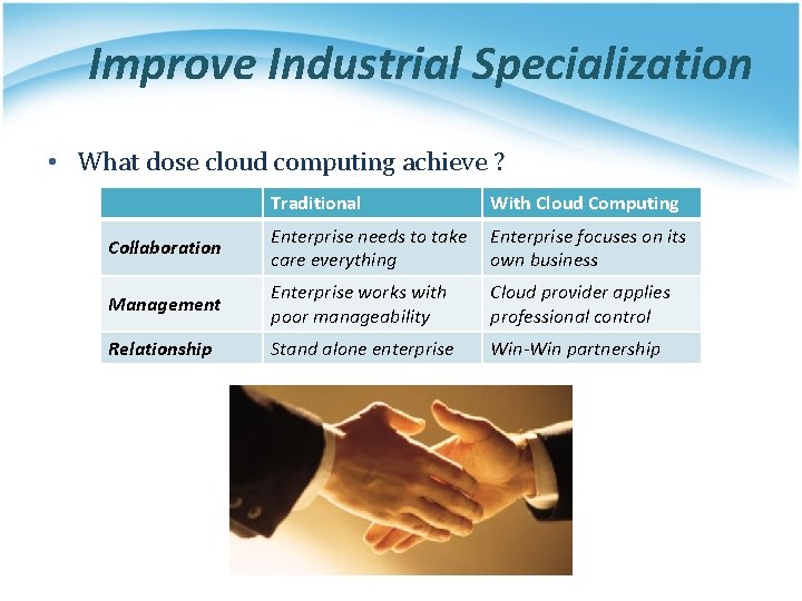 Improve Industrial Specialization • What dose cloud computing achieve ? Traditional With Cloud Computing