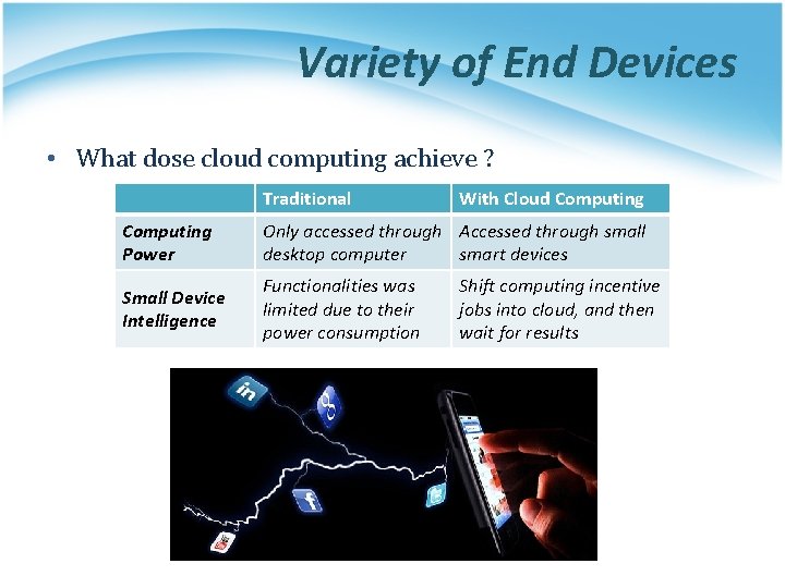 Variety of End Devices • What dose cloud computing achieve ? Traditional With Cloud