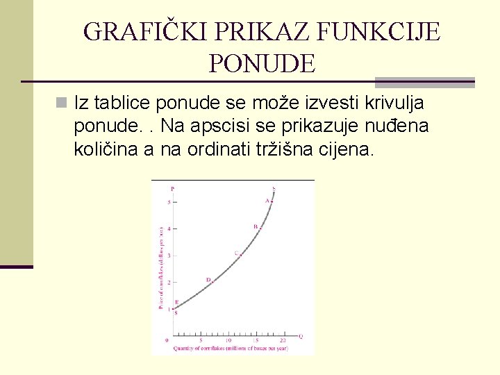 GRAFIČKI PRIKAZ FUNKCIJE PONUDE n Iz tablice ponude se može izvesti krivulja ponude. .