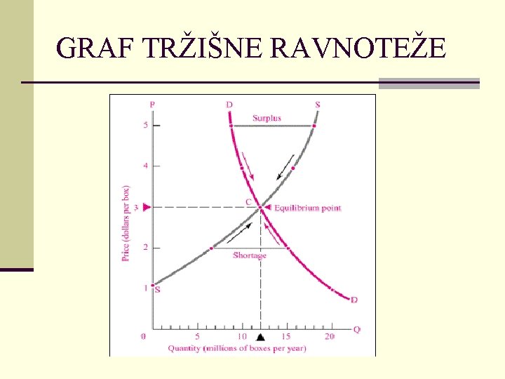 GRAF TRŽIŠNE RAVNOTEŽE 