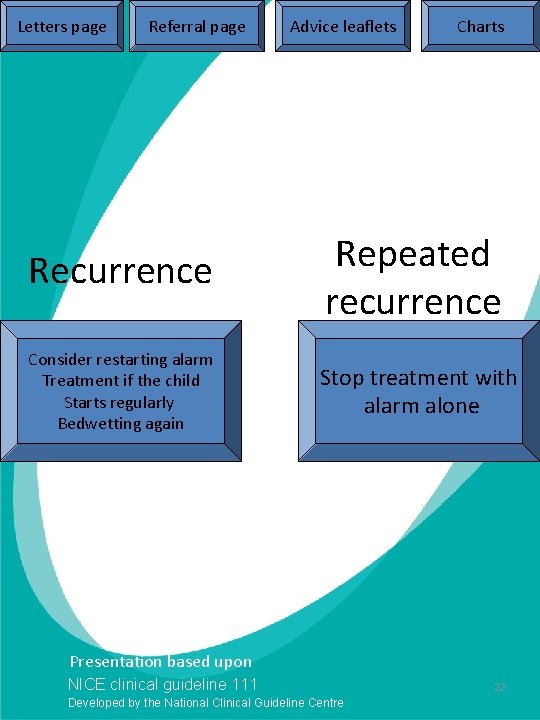 Letters page Referral page Recurrence Advice leaflets Charts Repeated recurrence Issue date: October 2010