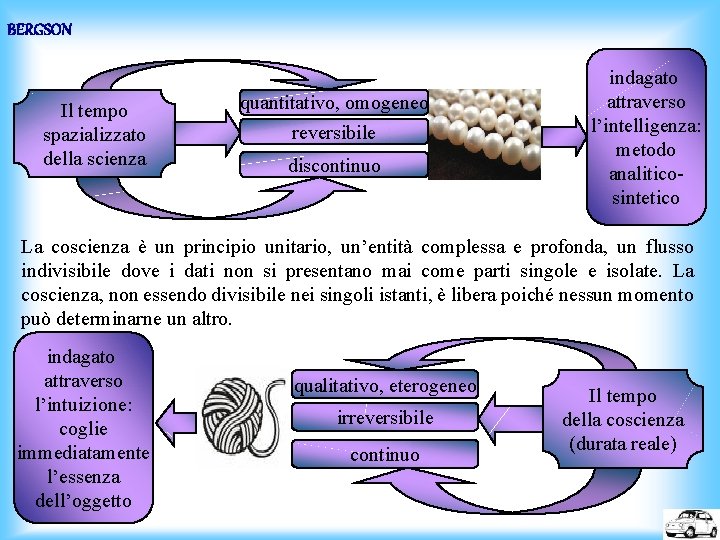 BERGSON Il tempo spazializzato della scienza quantitativo, omogeneo reversibile discontinuo indagato attraverso l’intelligenza: metodo