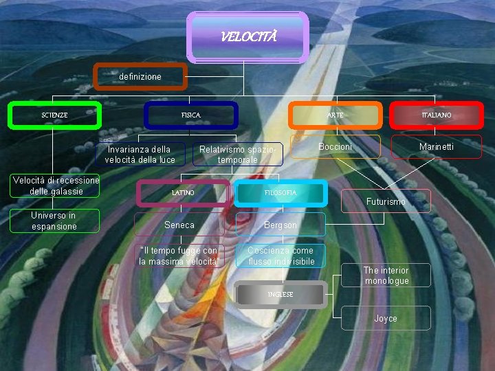 VELOCITÀ definizione SCIENZE FISICA Invarianza della velocità della luce Velocità di recessione delle galassie
