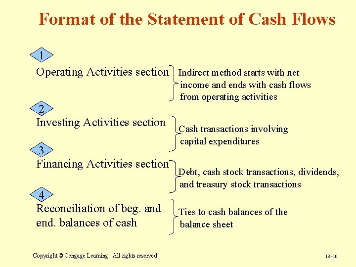 Format of the Statement of Cash Flows 1 Operating Activities section Indirect method starts Format of the Statement of Cash Flows 1 Operating Activities section Indirect method starts