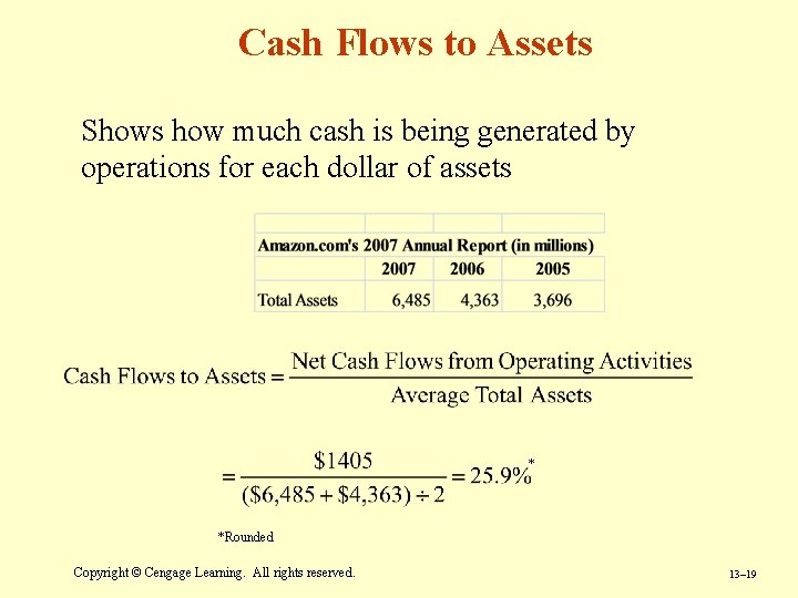 Cash Flows to Assets Shows how much cash is being generated by operations for Cash Flows to Assets Shows how much cash is being generated by operations for