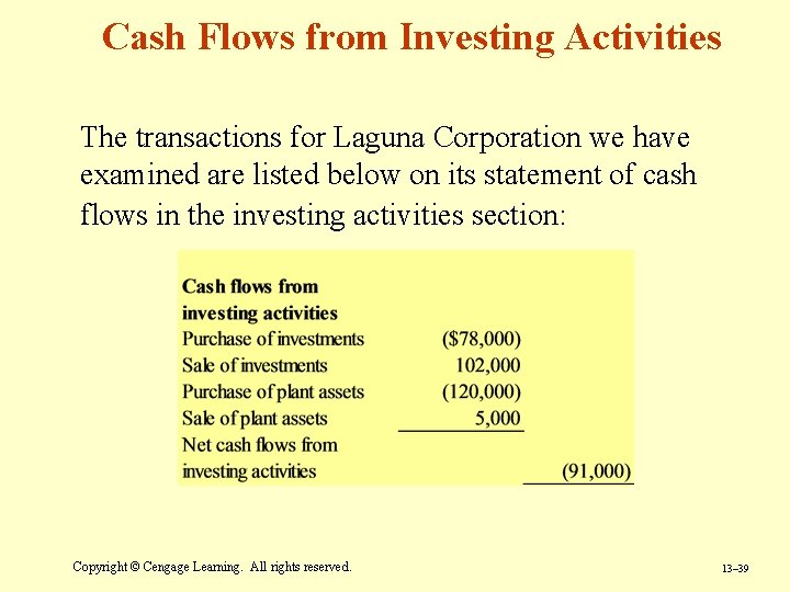 Cash Flows from Investing Activities The transactions for Laguna Corporation we have examined are Cash Flows from Investing Activities The transactions for Laguna Corporation we have examined are