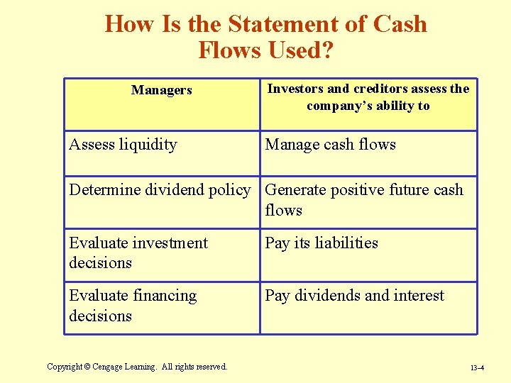 How Is the Statement of Cash Flows Used? Managers Assess liquidity Investors and creditors How Is the Statement of Cash Flows Used? Managers Assess liquidity Investors and creditors