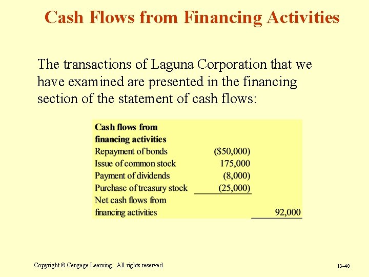 Cash Flows from Financing Activities The transactions of Laguna Corporation that we have examined Cash Flows from Financing Activities The transactions of Laguna Corporation that we have examined