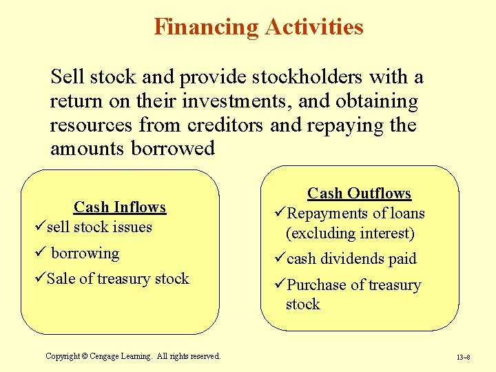 Financing Activities Sell stock and provide stockholders with a return on their investments, and Financing Activities Sell stock and provide stockholders with a return on their investments, and