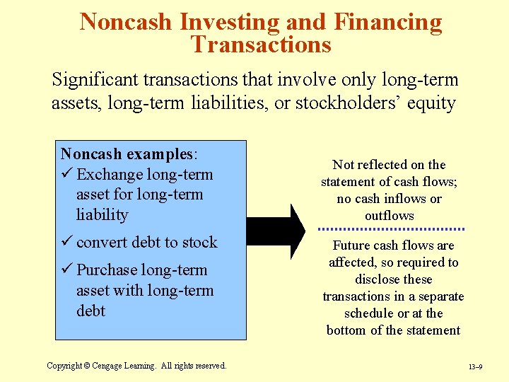 Noncash Investing and Financing Transactions Significant transactions that involve only long-term assets, long-term liabilities, Noncash Investing and Financing Transactions Significant transactions that involve only long-term assets, long-term liabilities,