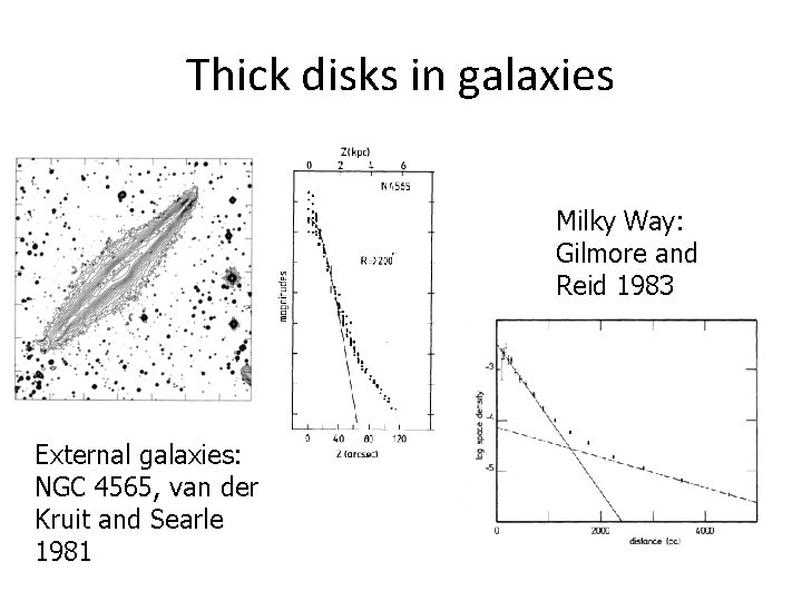 Thick disks in galaxies Milky Way: Gilmore and Reid 1983 External galaxies: NGC 4565,