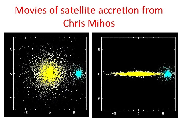 Movies of satellite accretion from Chris Mihos 
